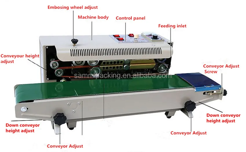 Continuous band sealing machine